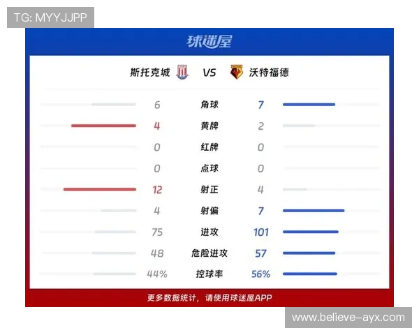 斯托克城最新动态：球队阵容调整与未来比赛备战分析