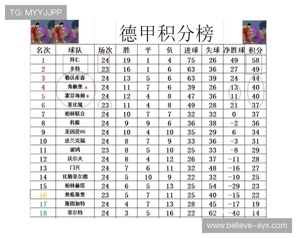 德甲最新战报解析：拜仁多点开花领先积分榜