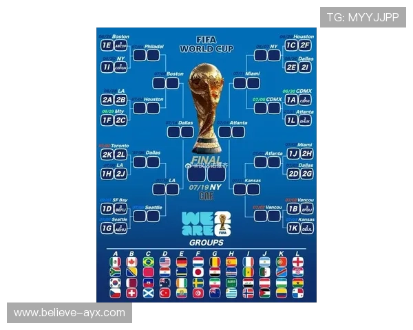 2026世界杯最新分组对阵全览图及赛程分析